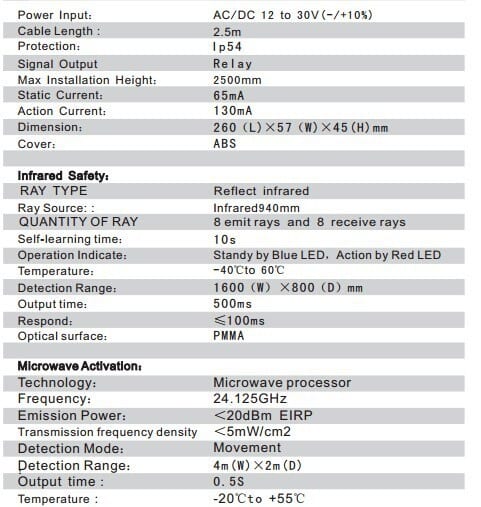 รายละเอียดเซ็นเซอร์ Combine Sensor